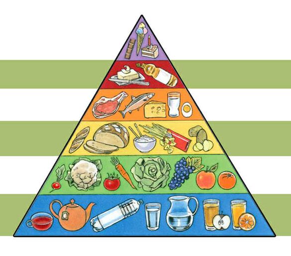 减肥的营养金字塔